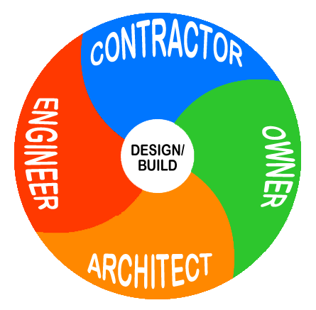 design build